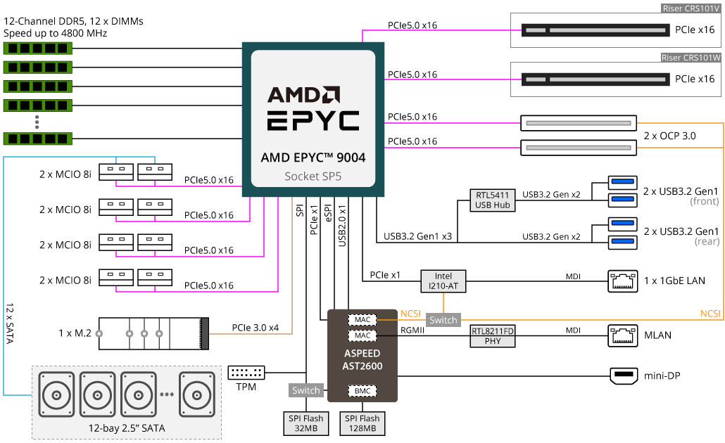 R163-Z32-AAB1 Block Diagram